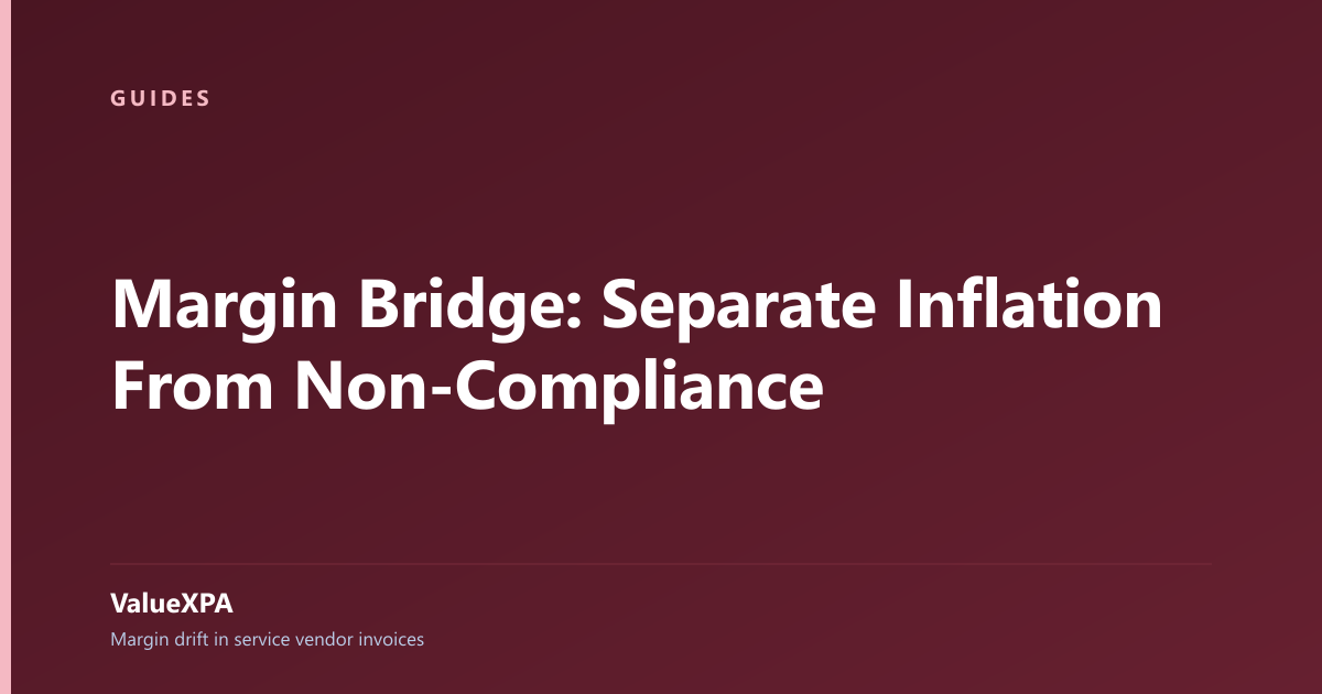 Margin Bridge: Separate Inflation From Non-Compliance